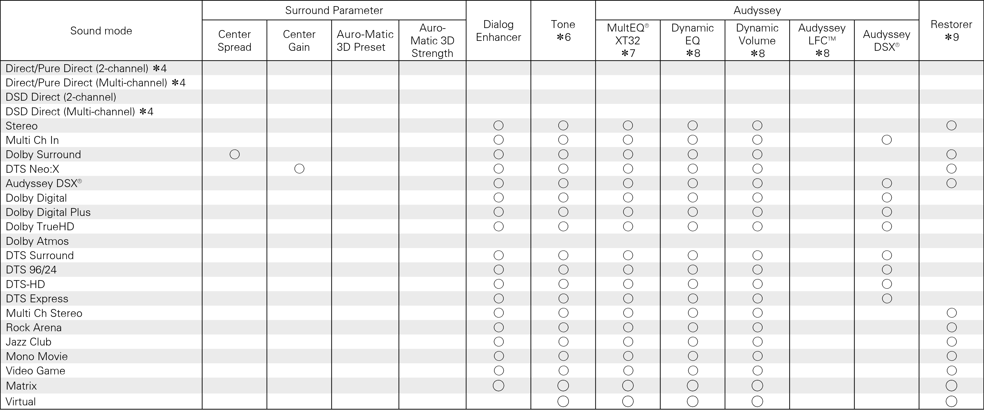 Smodes & Sparameters2 AVRX5200WE3